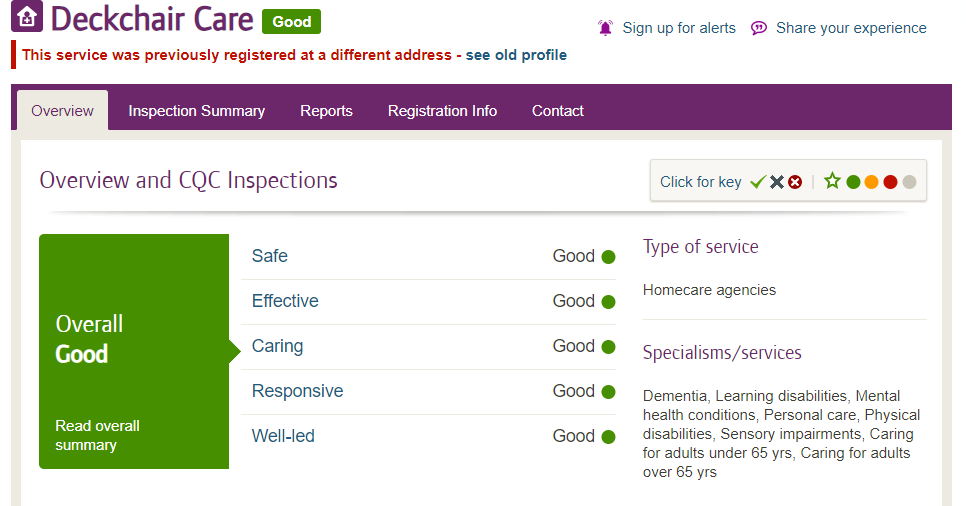 Deckchair care CQC